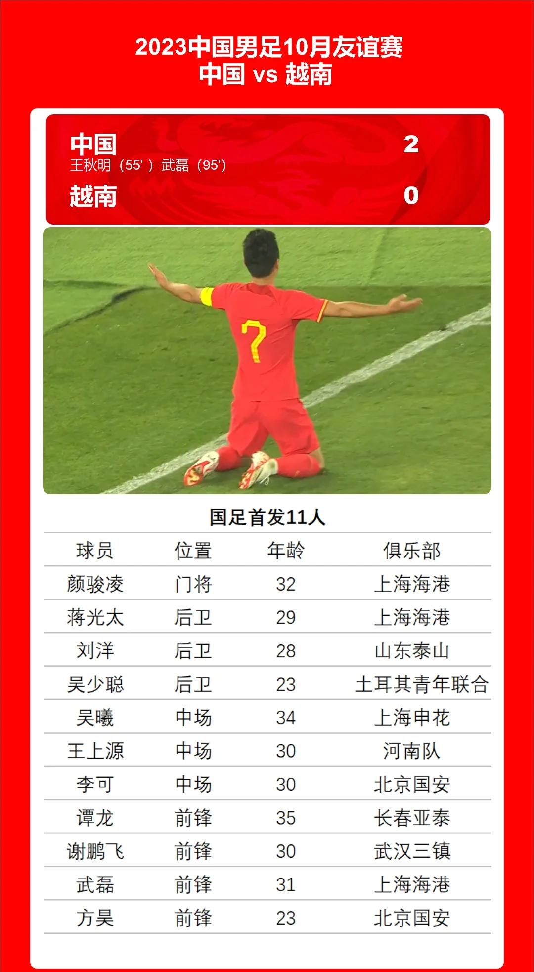 包含B体育APP:新晋国脚谭龙的战术价值与在国家队的前景展望的词条