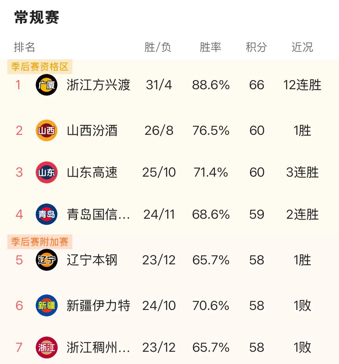 B体育官网：CBA球员伤病报告分析：高强度赛程下的隐患的简单介绍