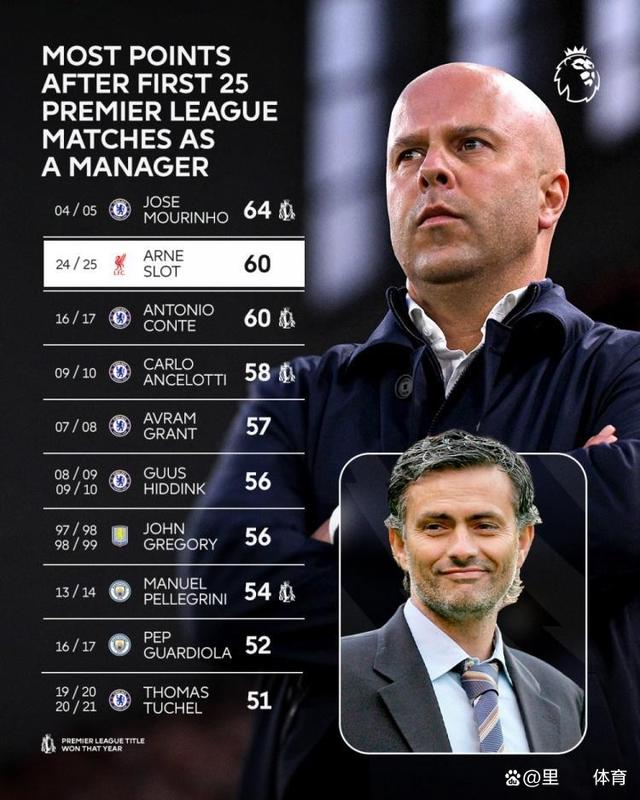 包含b体育下载:英超的主教练风格：各具特色的策略的词条