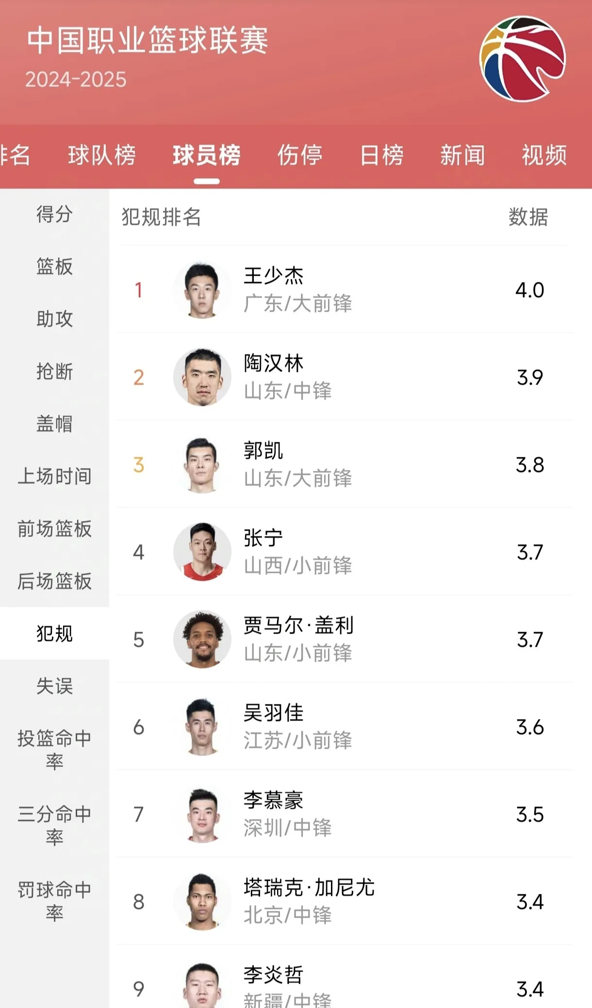 包含B体育官网：数据解析：CBA外援政策调整对联赛格局的影响的词条