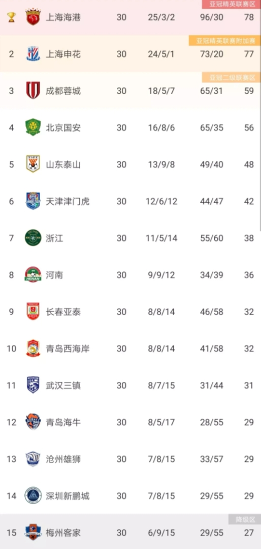 关于B体育APP:中超联赛第五轮：积分榜形势更新，争冠集团逐渐显现的信息