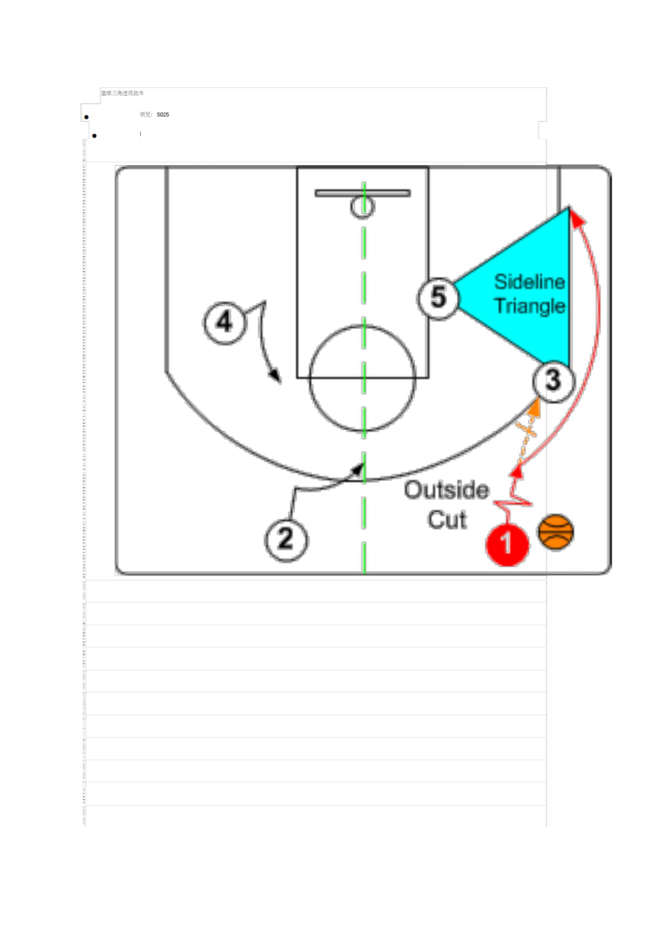 NBA球队的战术分析