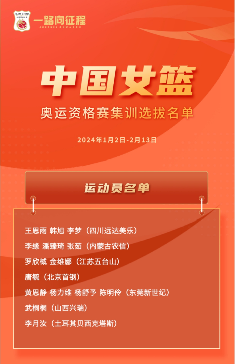 包含B体育官网:中国女篮:海外集训,提升实力,备战奥运资格赛的词条 包含B体育官网:中国女篮:海外集训,提升实力,备战奥运资格赛的词条